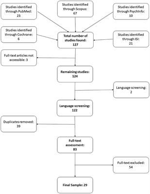 Impairment of executive functions due to sleep alterations: An integrative review on the use of P300